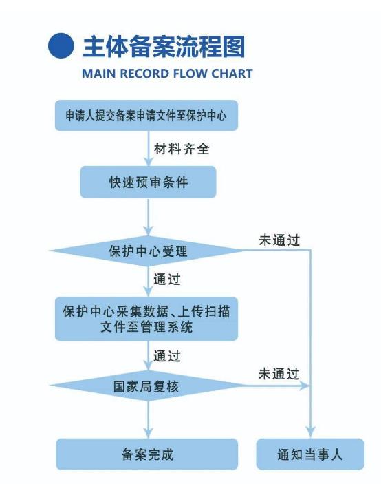 备案流程.jpg